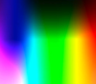RGBAW color mixing chart